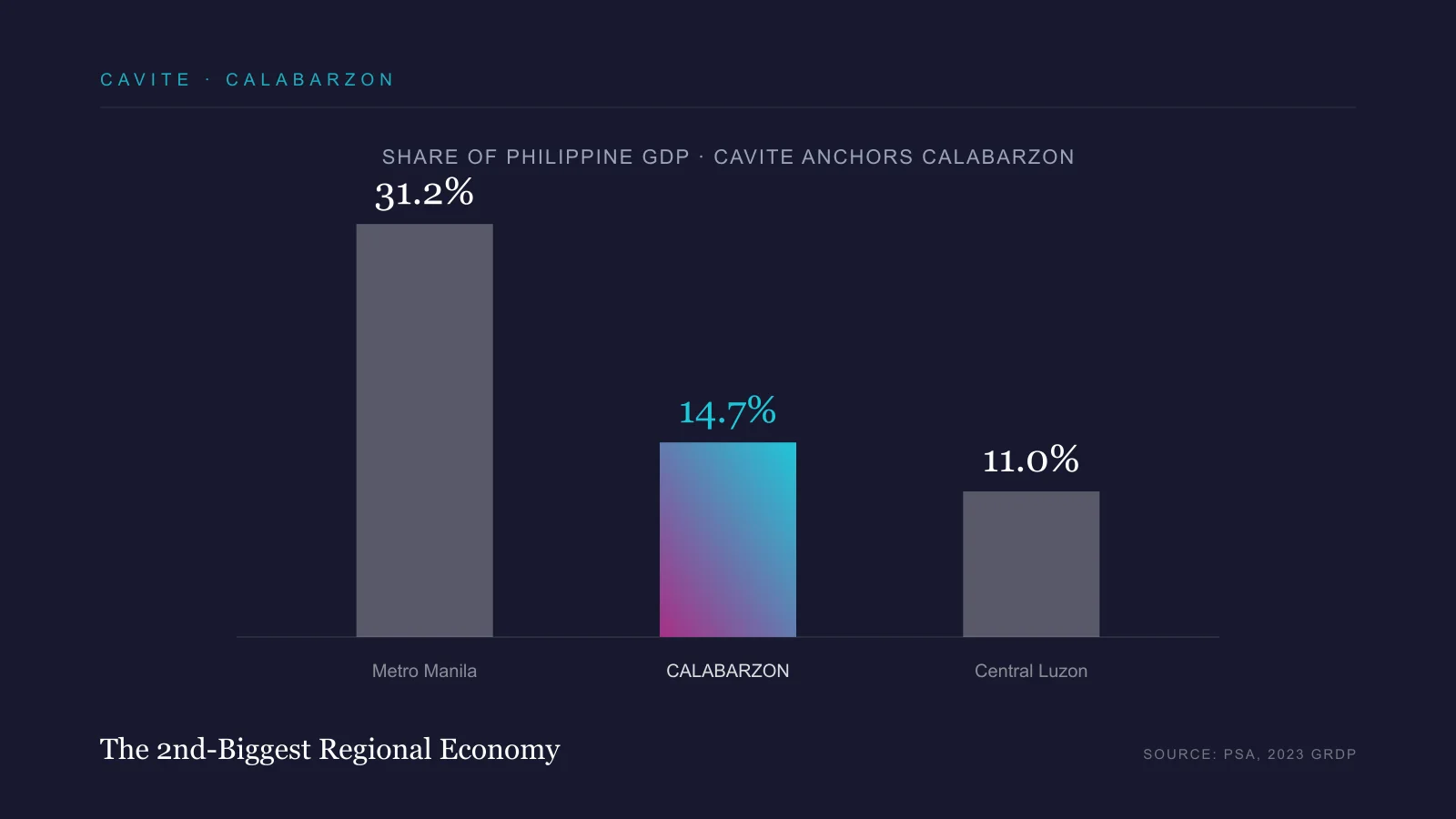 Cavite Is Quietly Becoming a Tech and Remote-Work Powerhouse