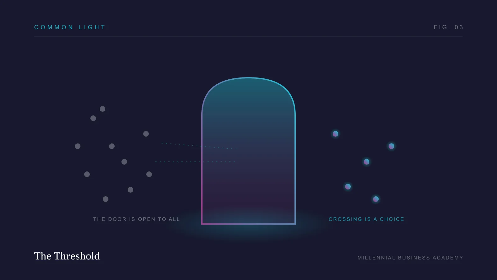 An illustration titled The Threshold: a glowing doorway of light, a dim crowd waiting on one side, and a few figures who have crossed and become lit on the other.